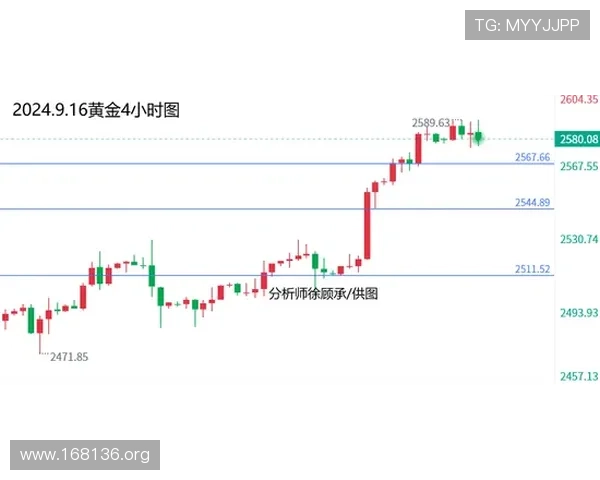 纽约国际金价最新行情分析与未来走势预测